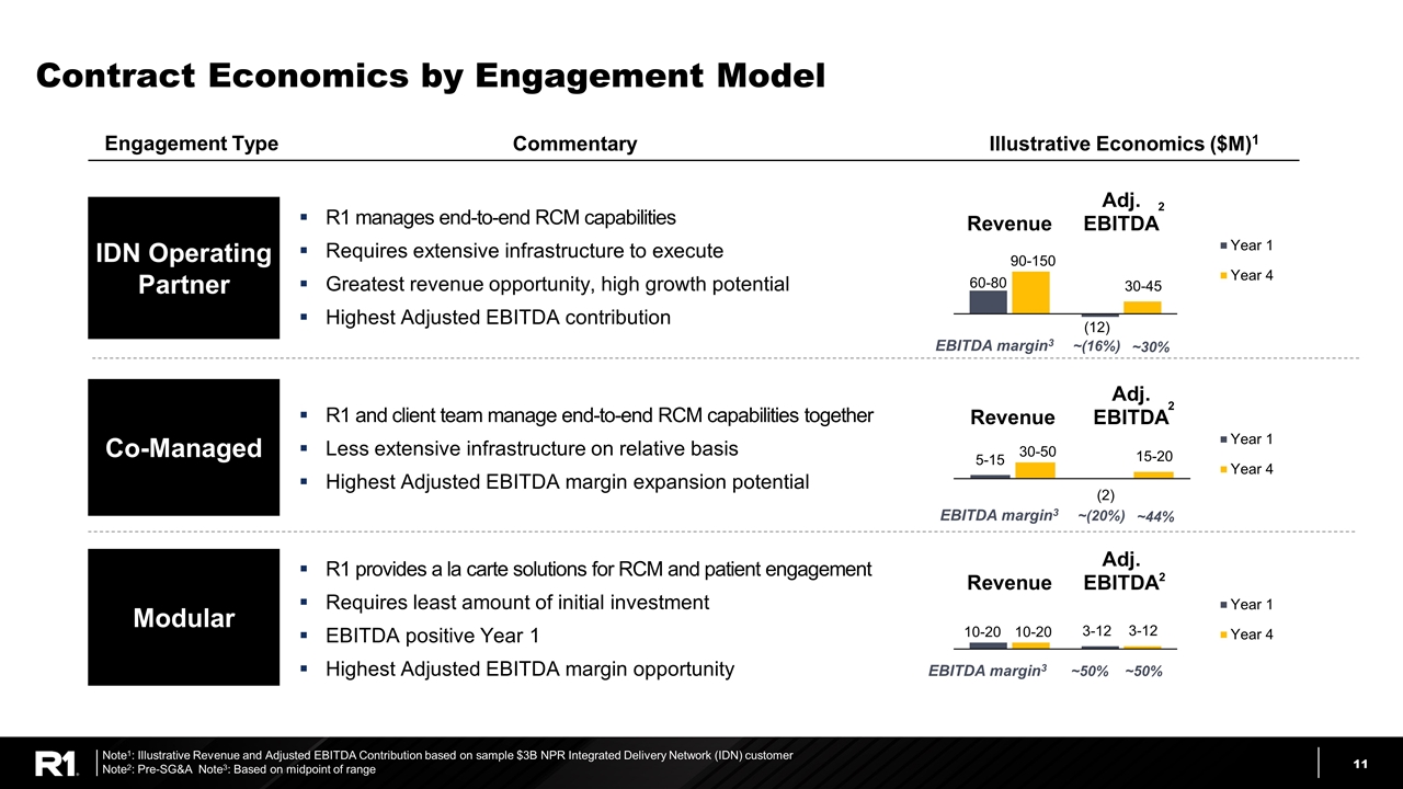 Slide 11