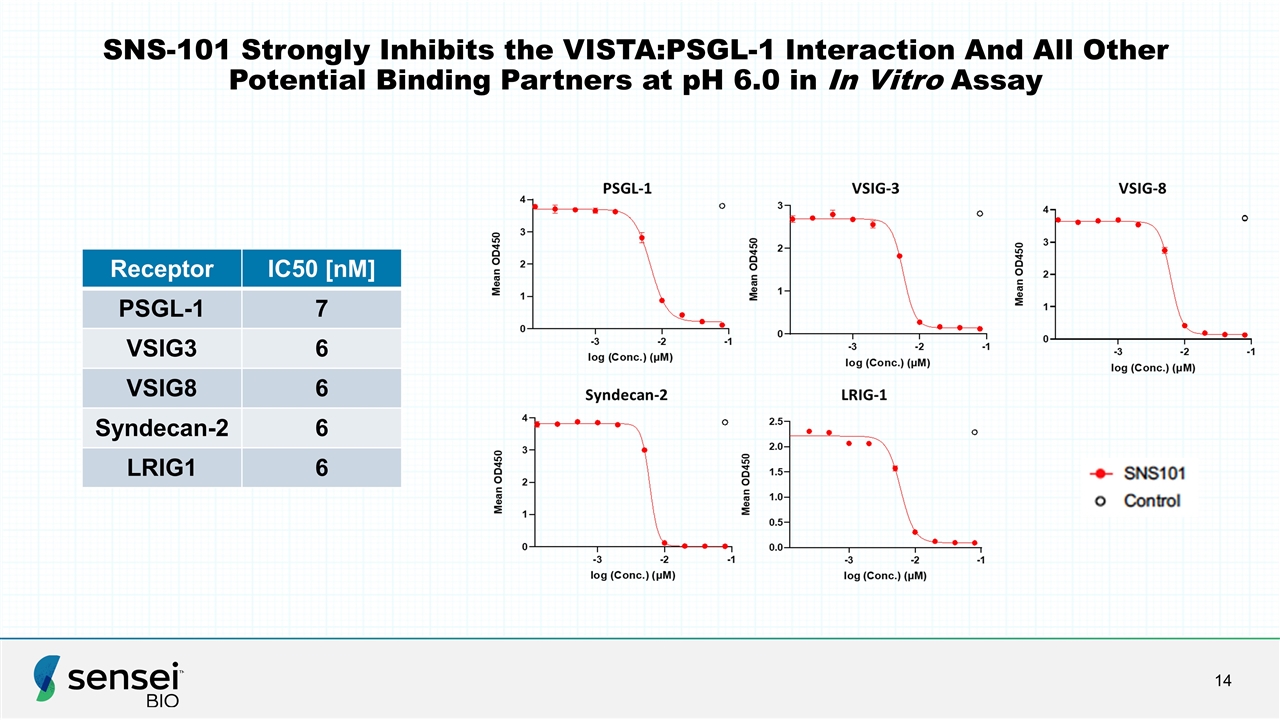 Slide 14