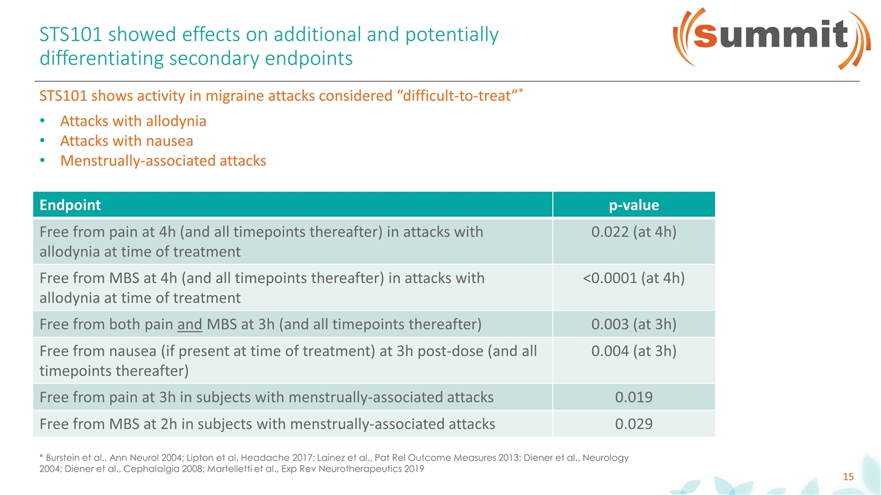 Slide 15