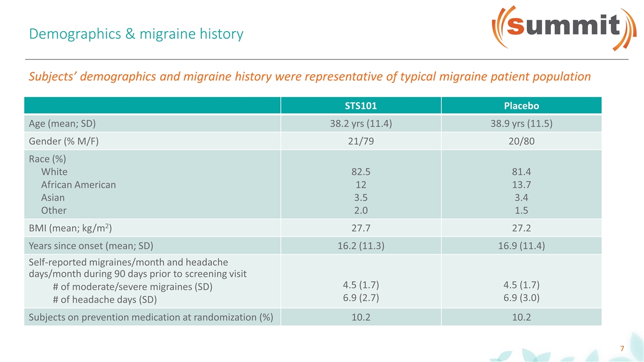 Slide 7