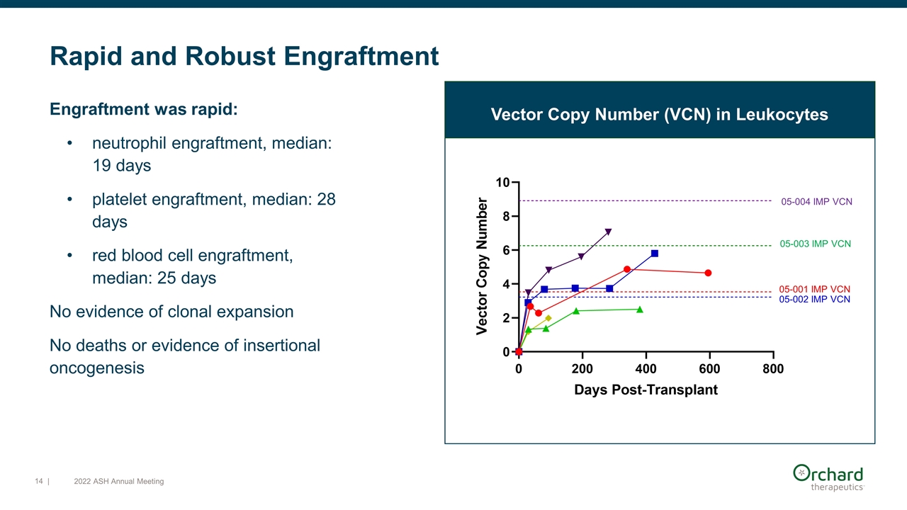 Slide 14