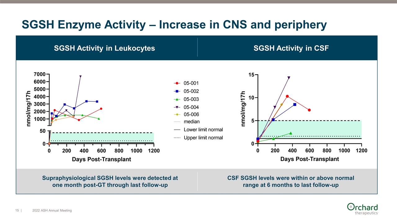 Slide 15