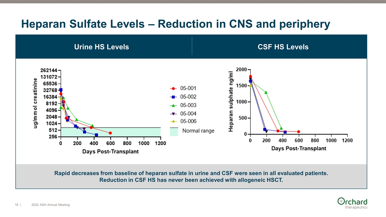 Slide 16