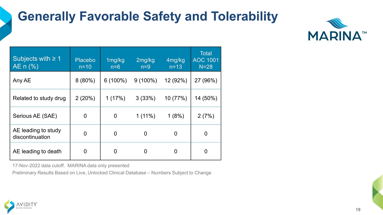 Slide 19