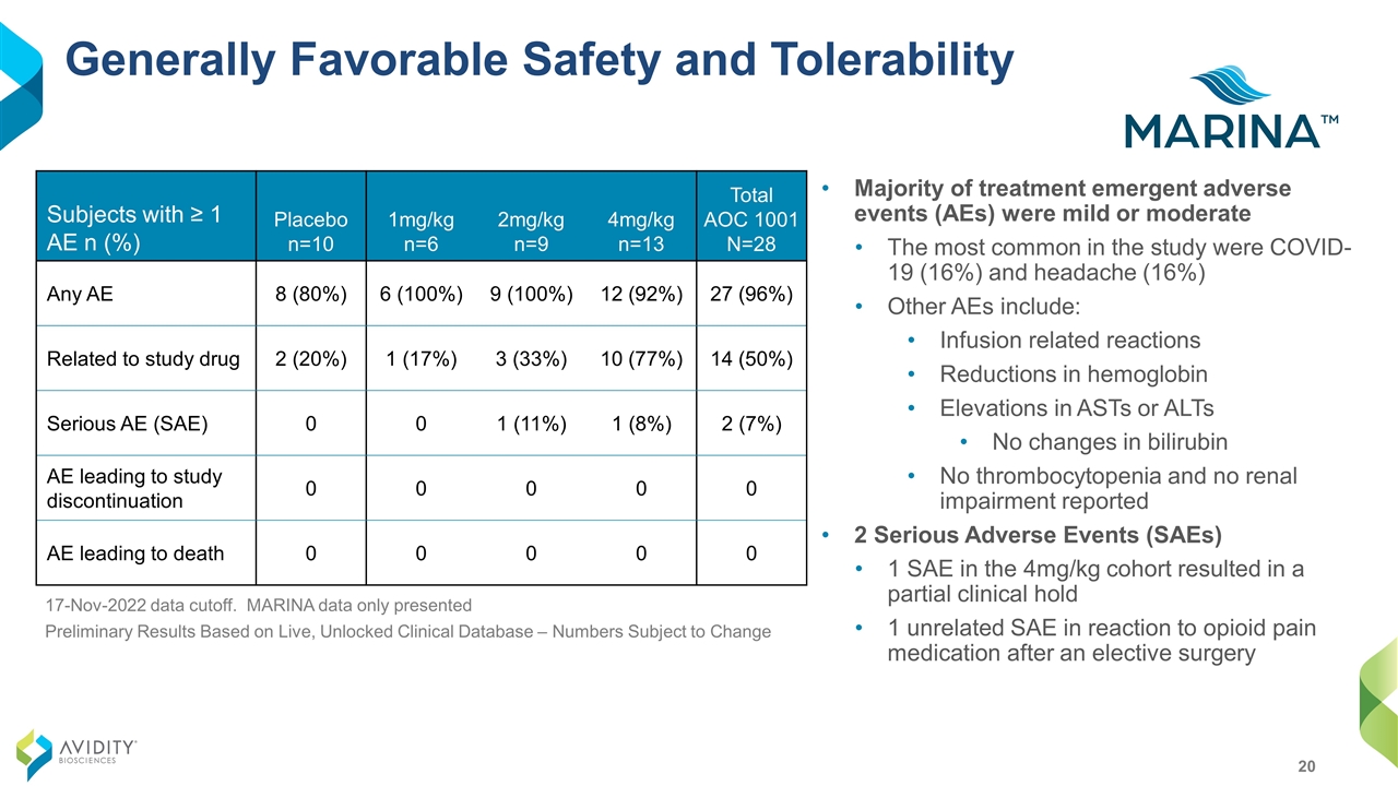 Slide 20