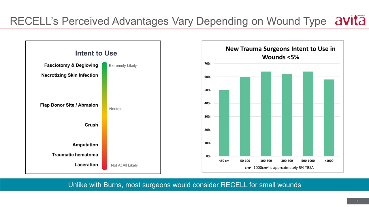 Slide 35