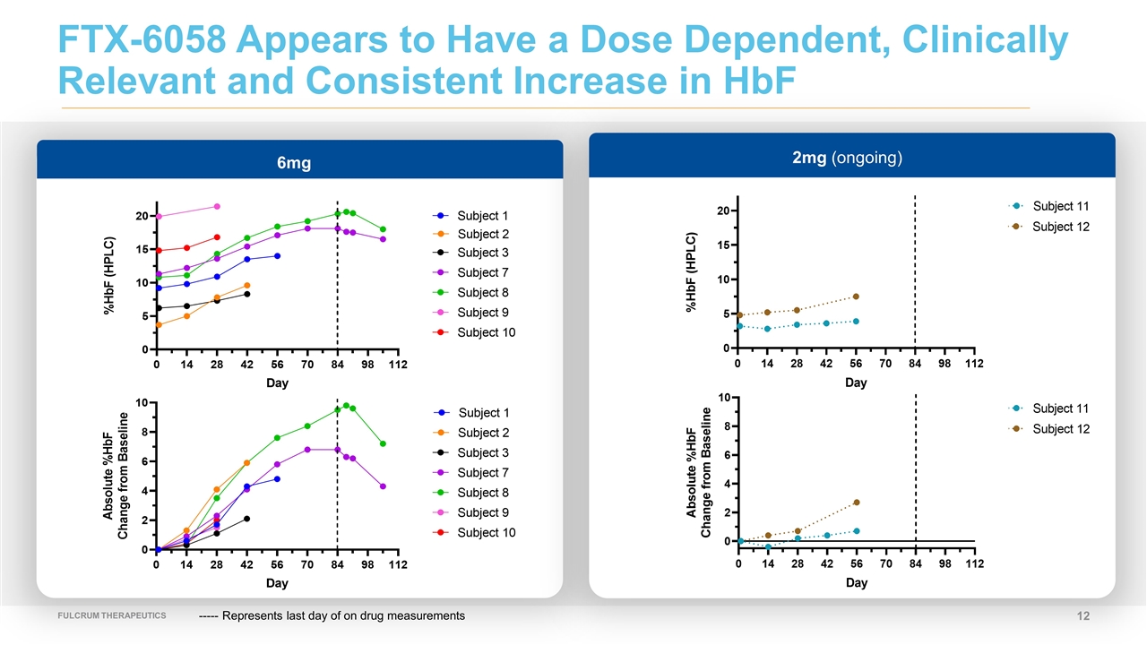 Slide 12