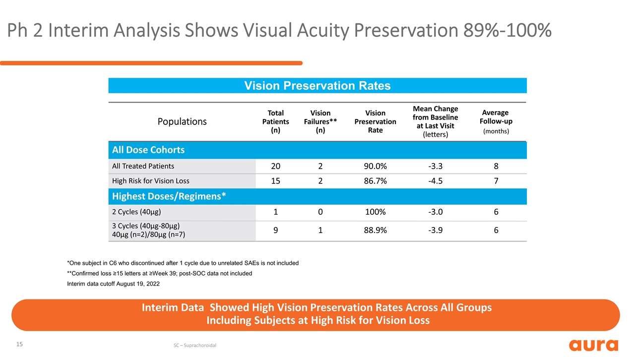 Slide 15