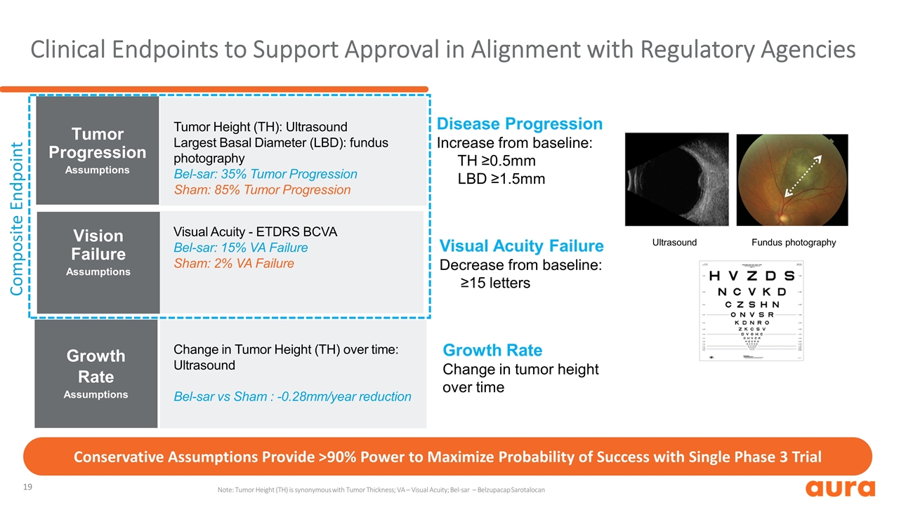 Slide 19