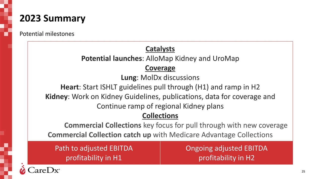 Slide 25