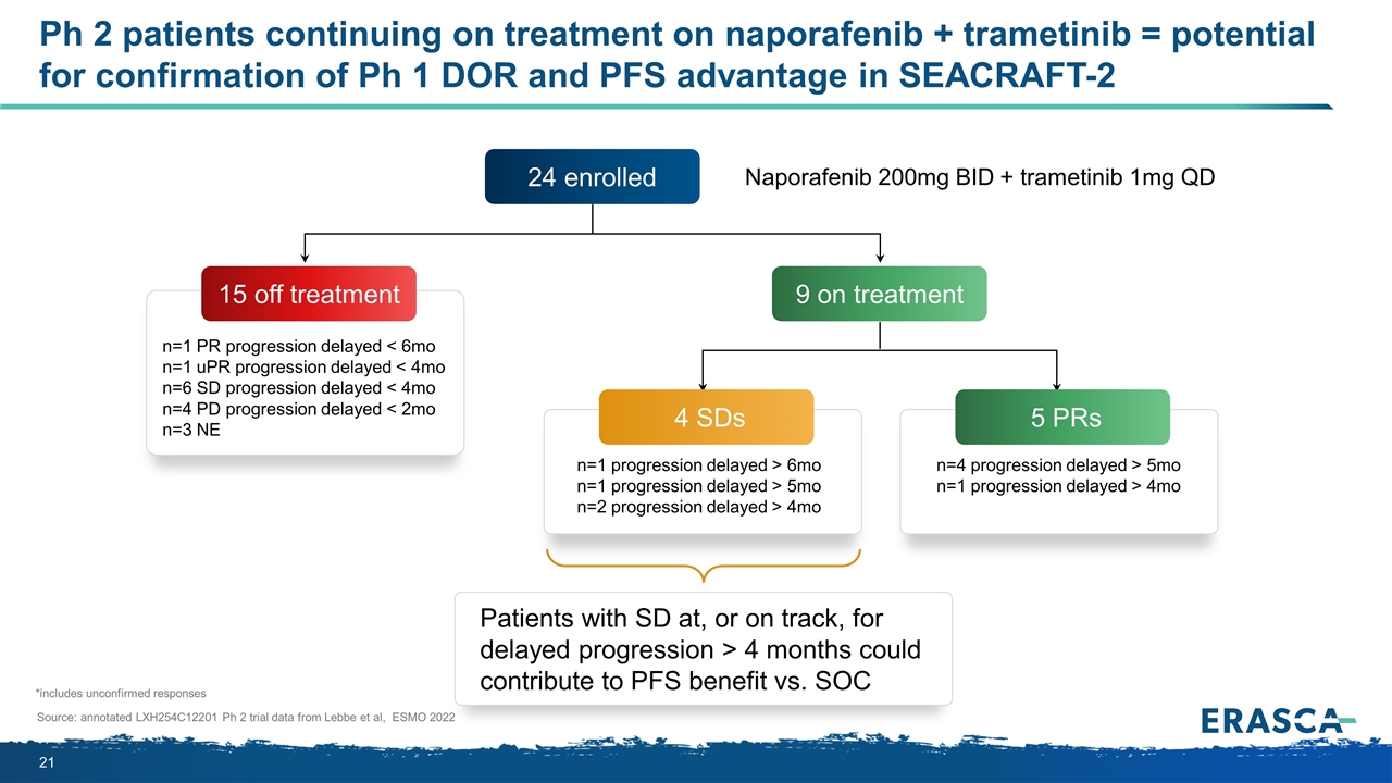 Slide 21