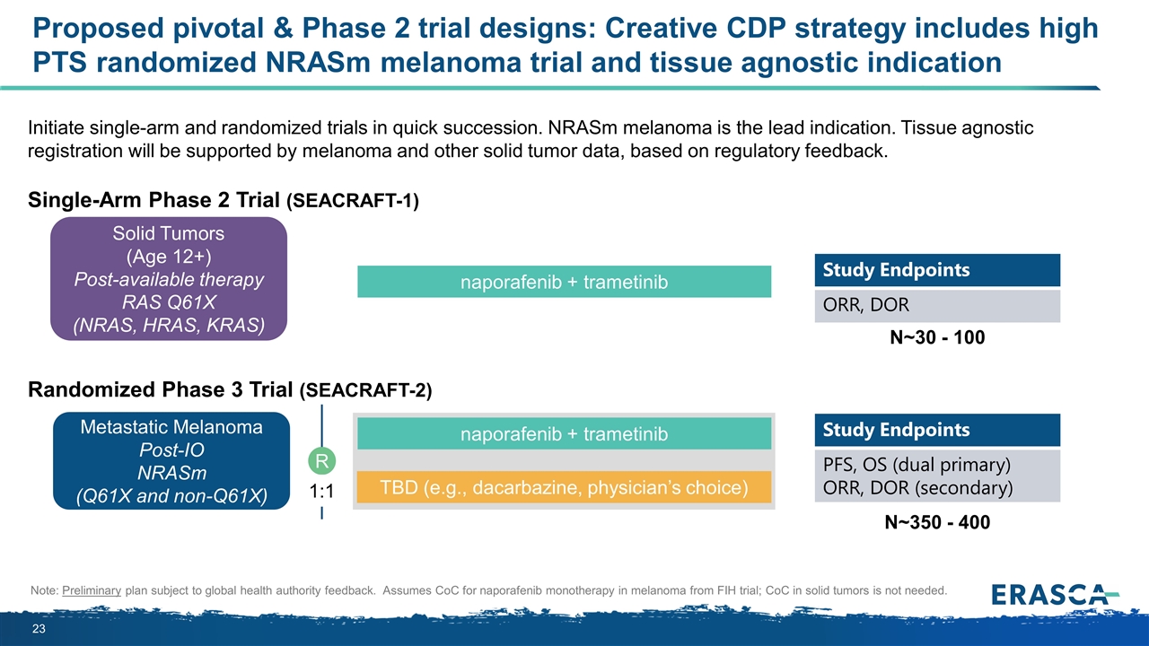 Slide 23