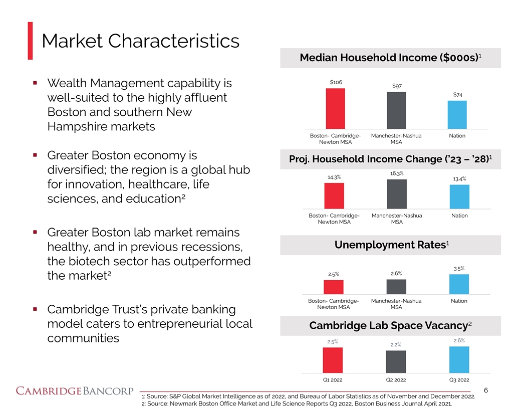 Slide 6