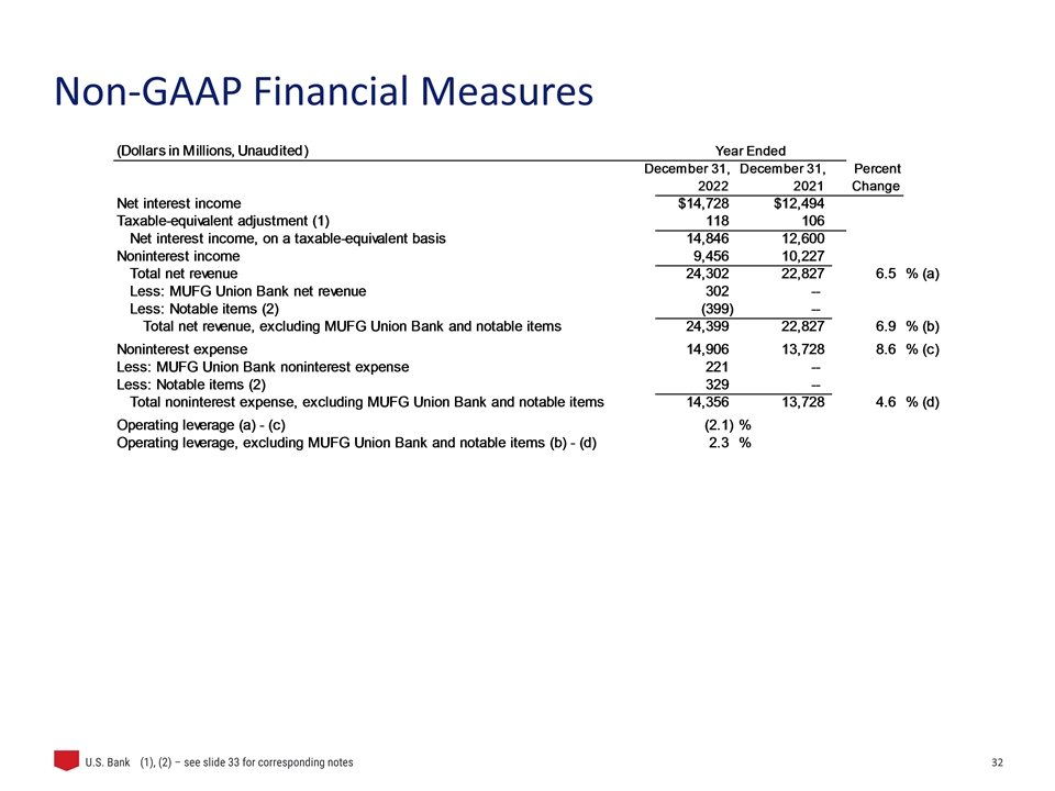 Slide 32