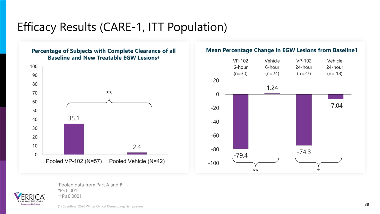 Slide 38