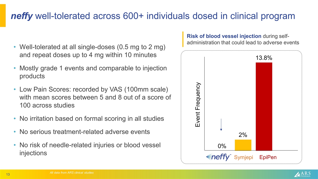 Slide 13