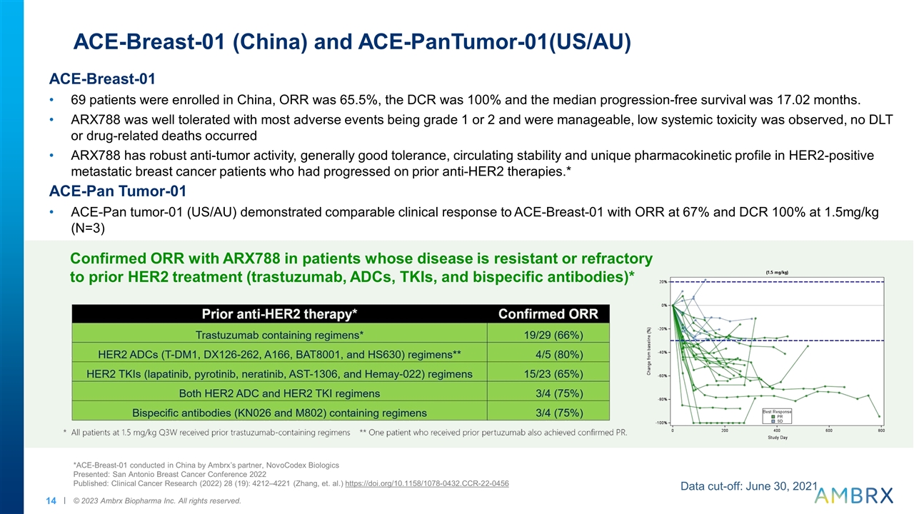 Slide 14