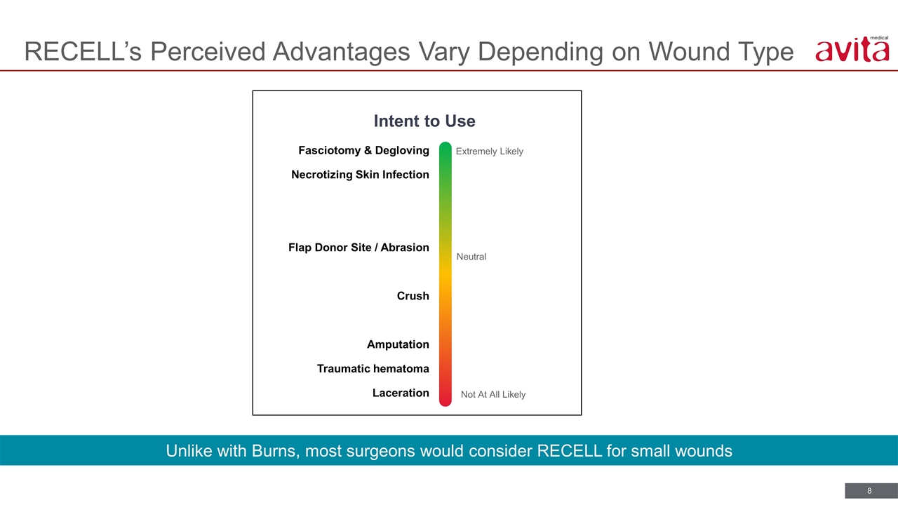 Slide 8