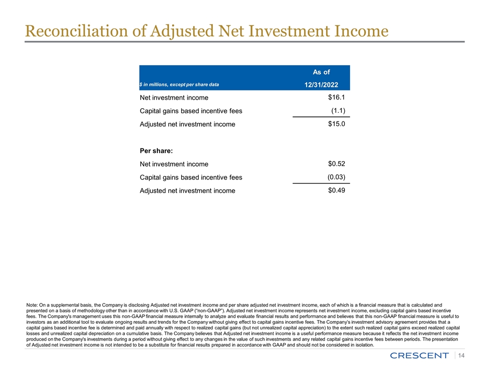 Slide 14