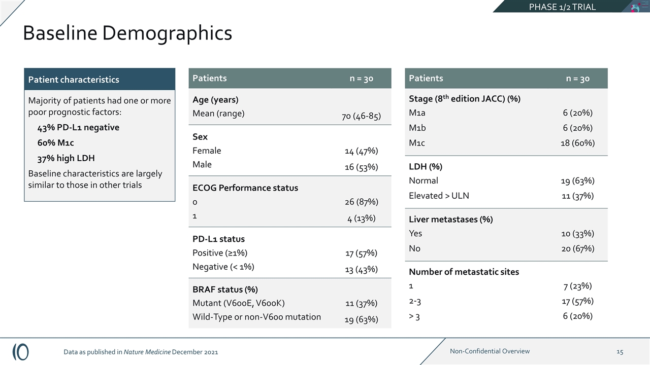 Slide 15