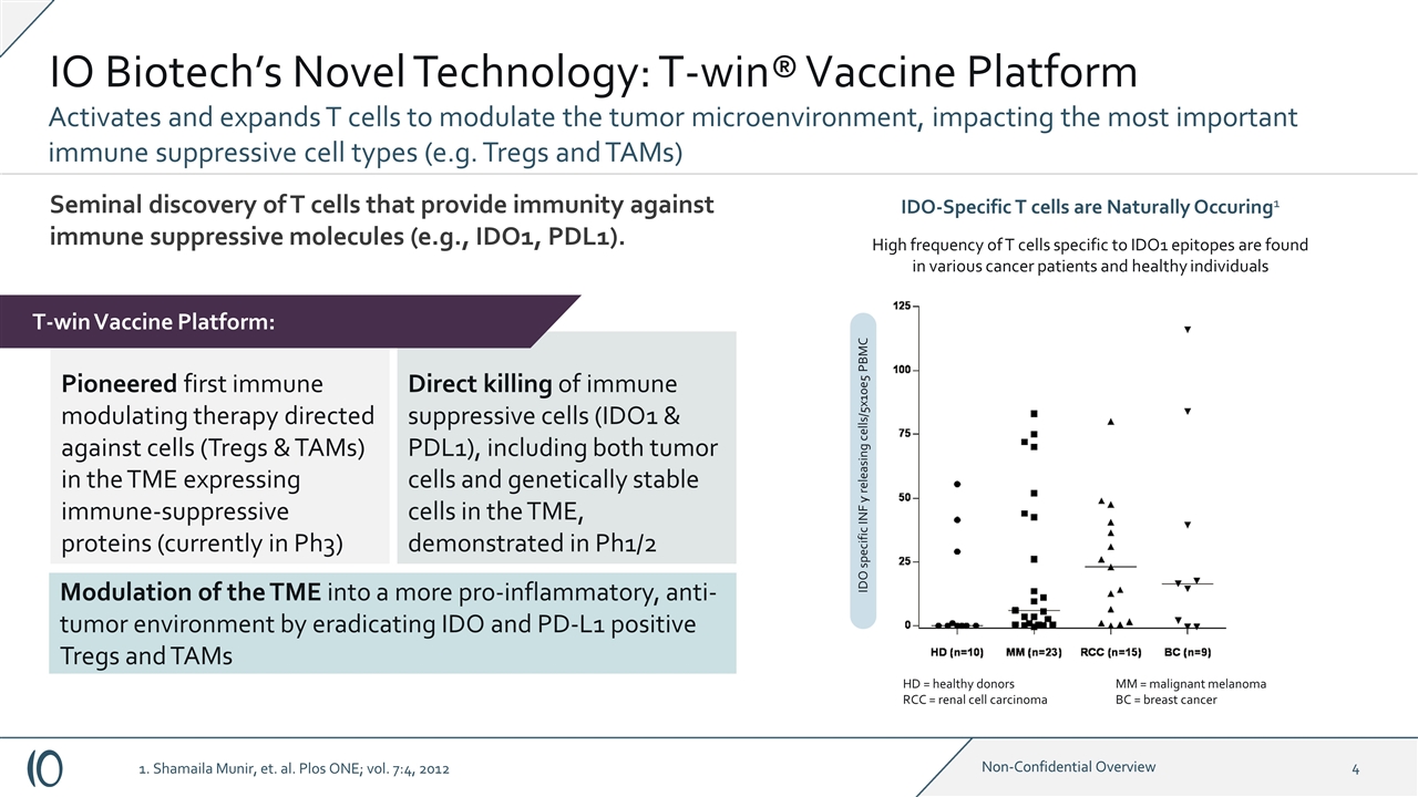 Slide 4