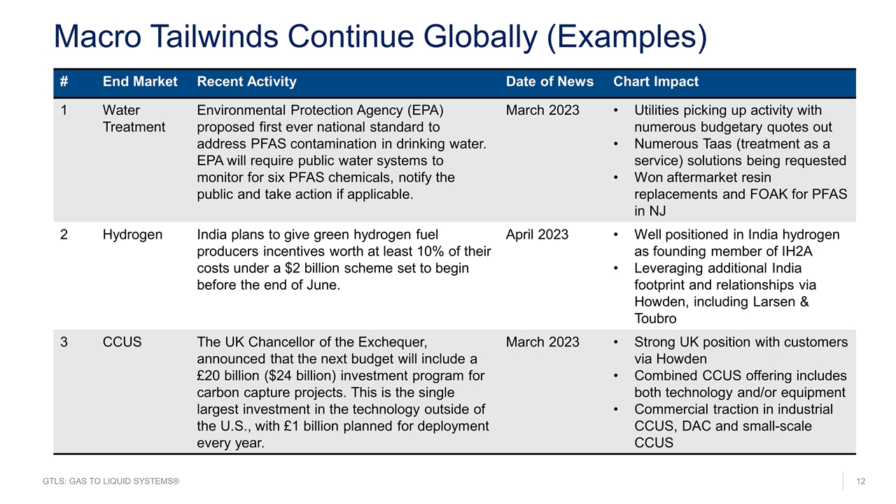 Slide 12