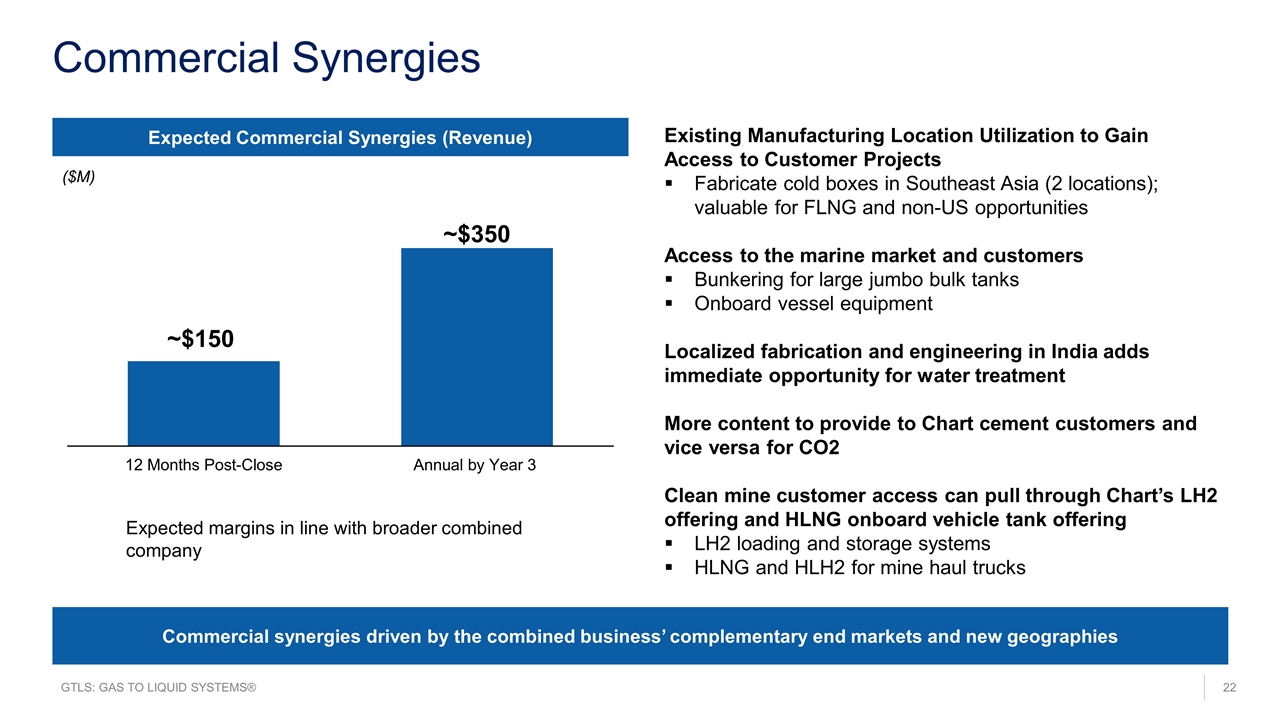 Slide 22