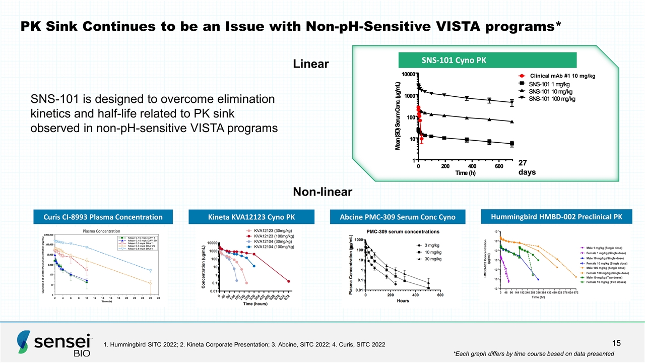 Slide 15