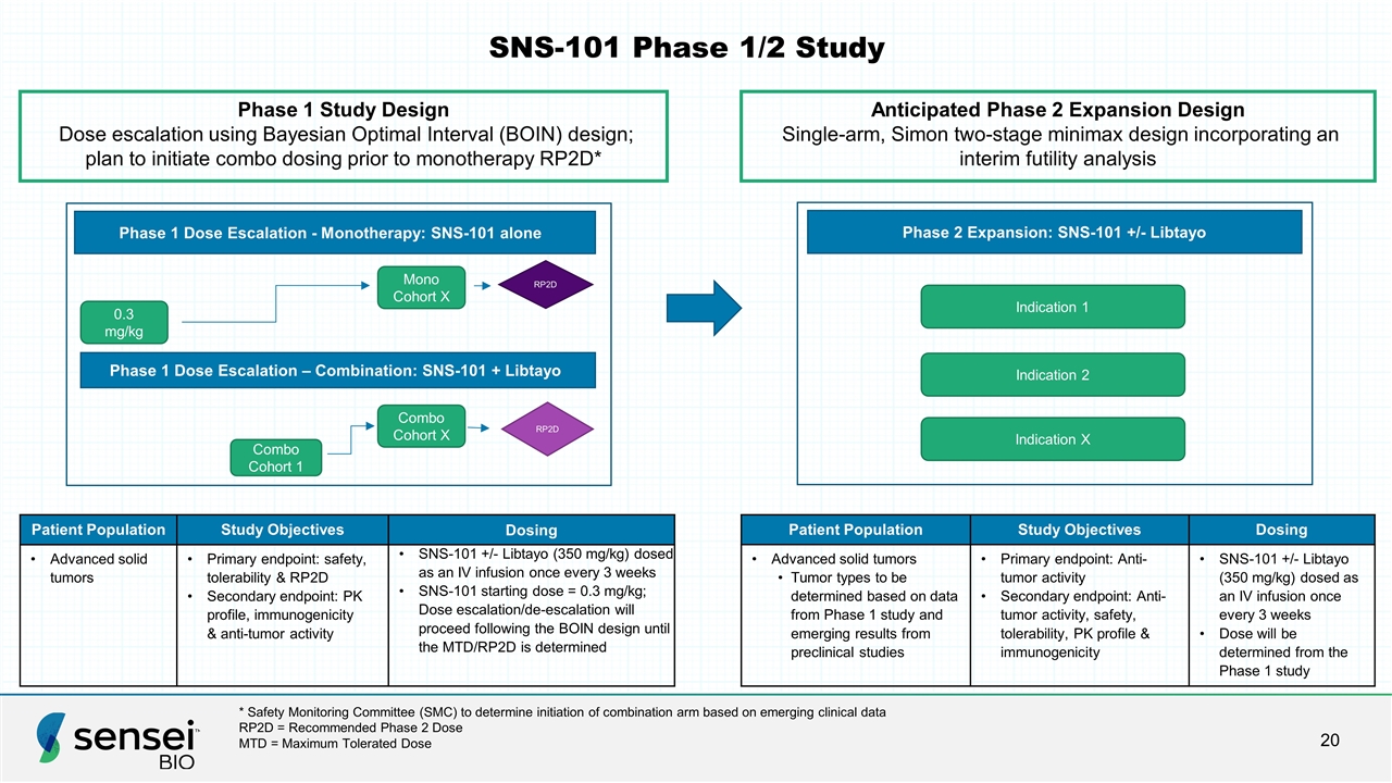 Slide 20