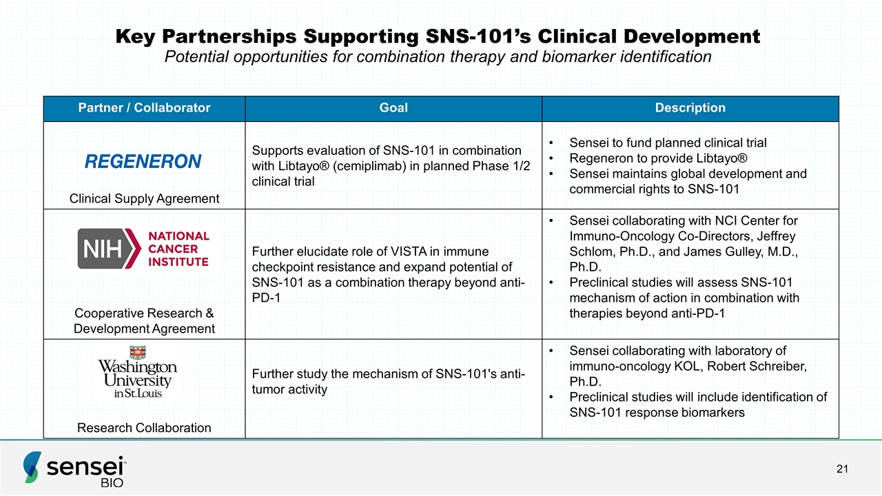 Slide 21