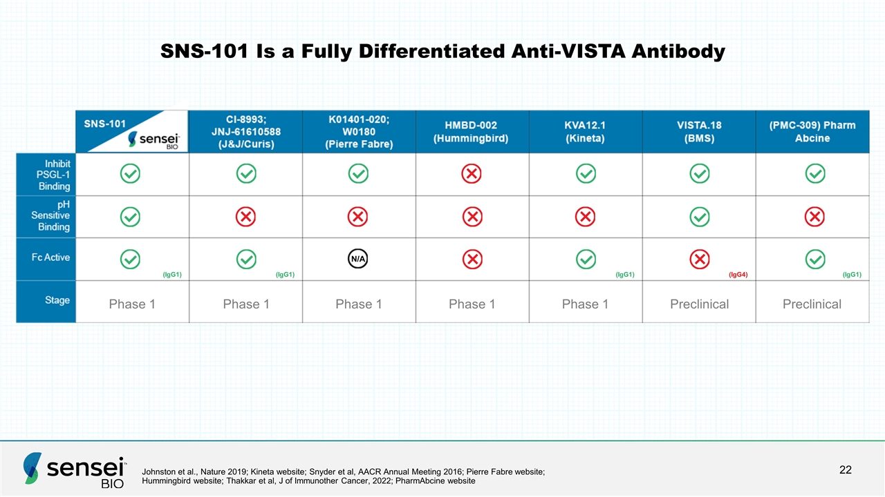 Slide 22