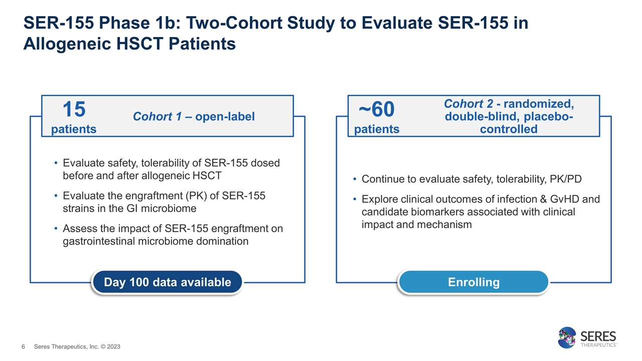 Slide 6