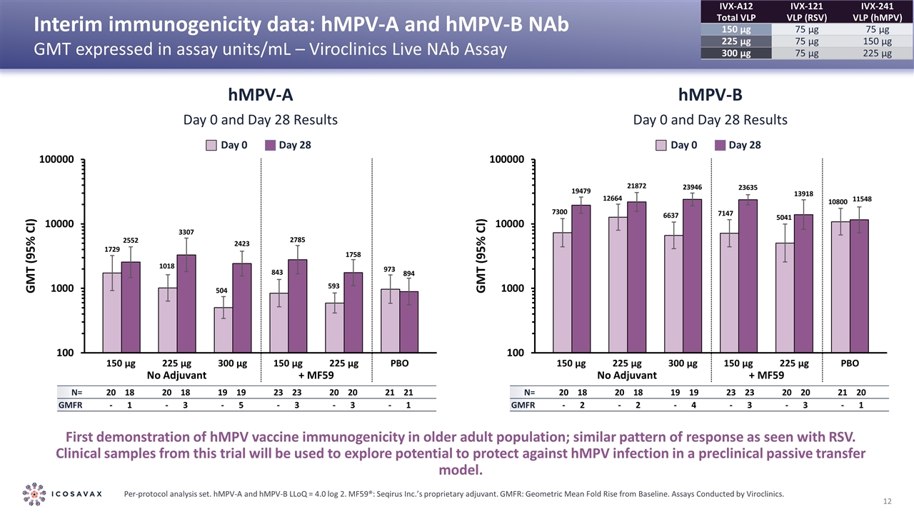 Slide 12