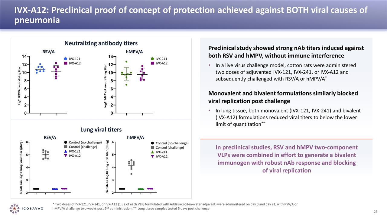 Slide 25