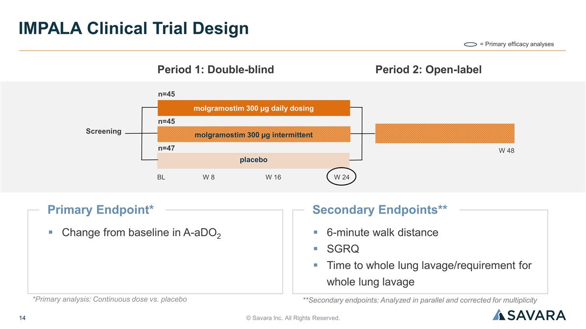 Slide 14