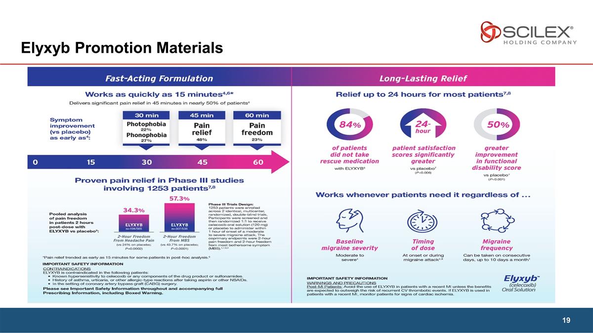 Slide 19