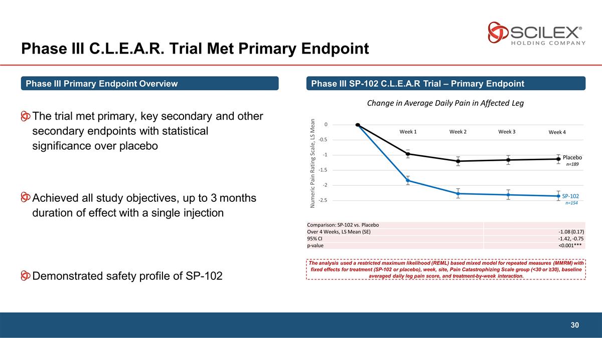 Slide 30