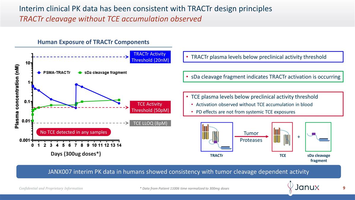 Slide 9