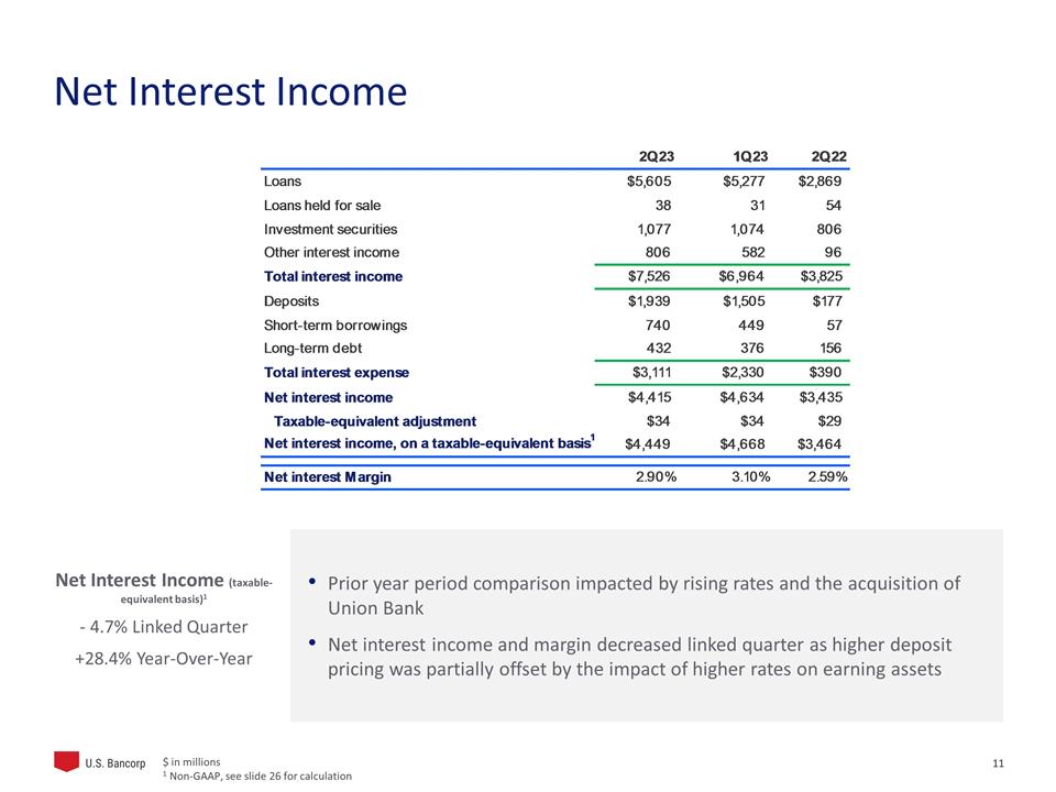 Slide 11