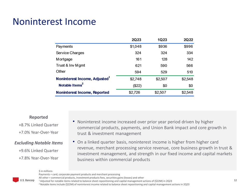 Slide 12