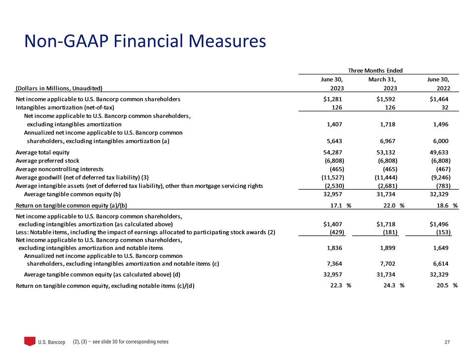 Slide 27