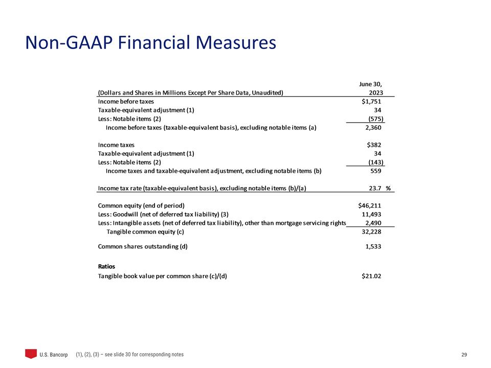 Slide 29