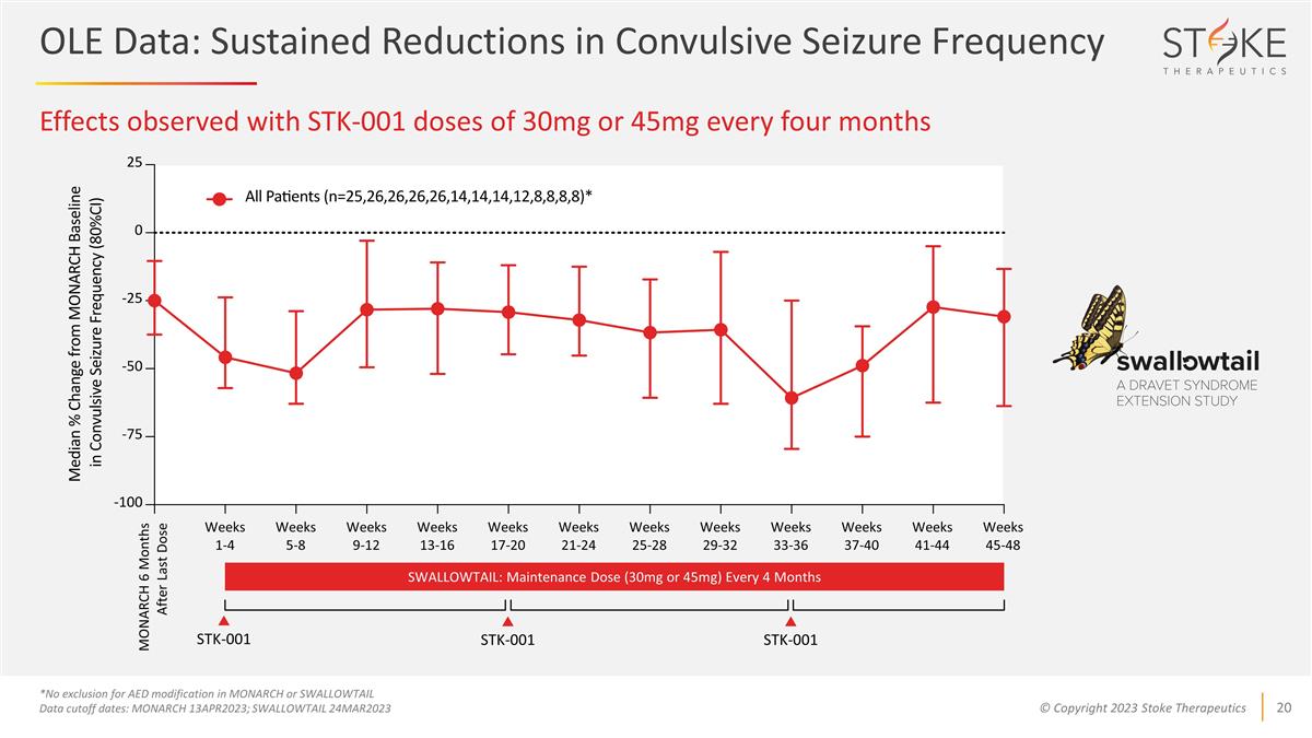 Slide 20