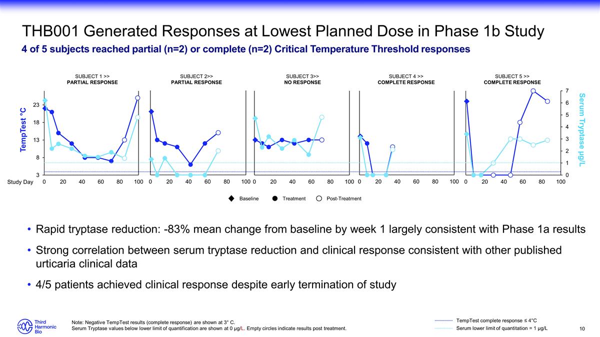 Slide 10