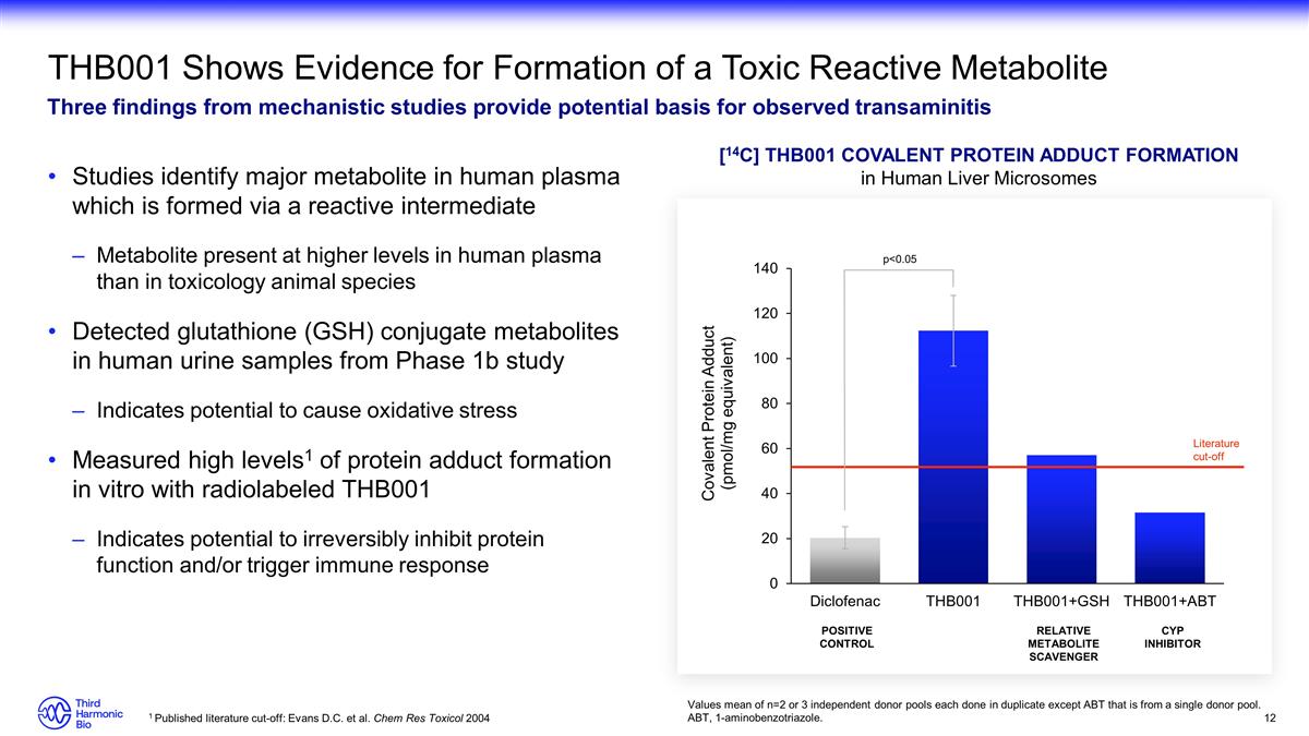 Slide 12