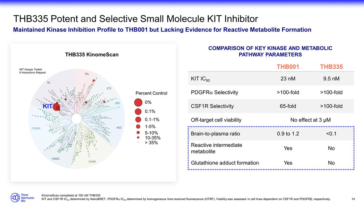 Slide 14