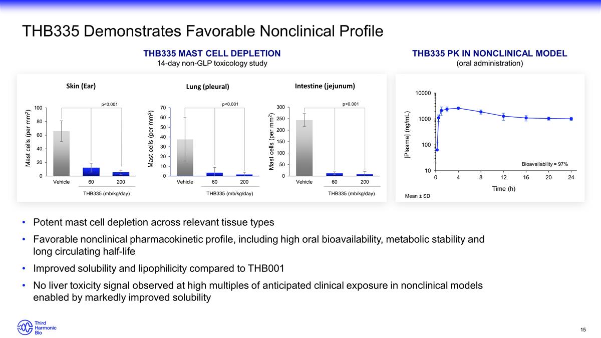 Slide 15