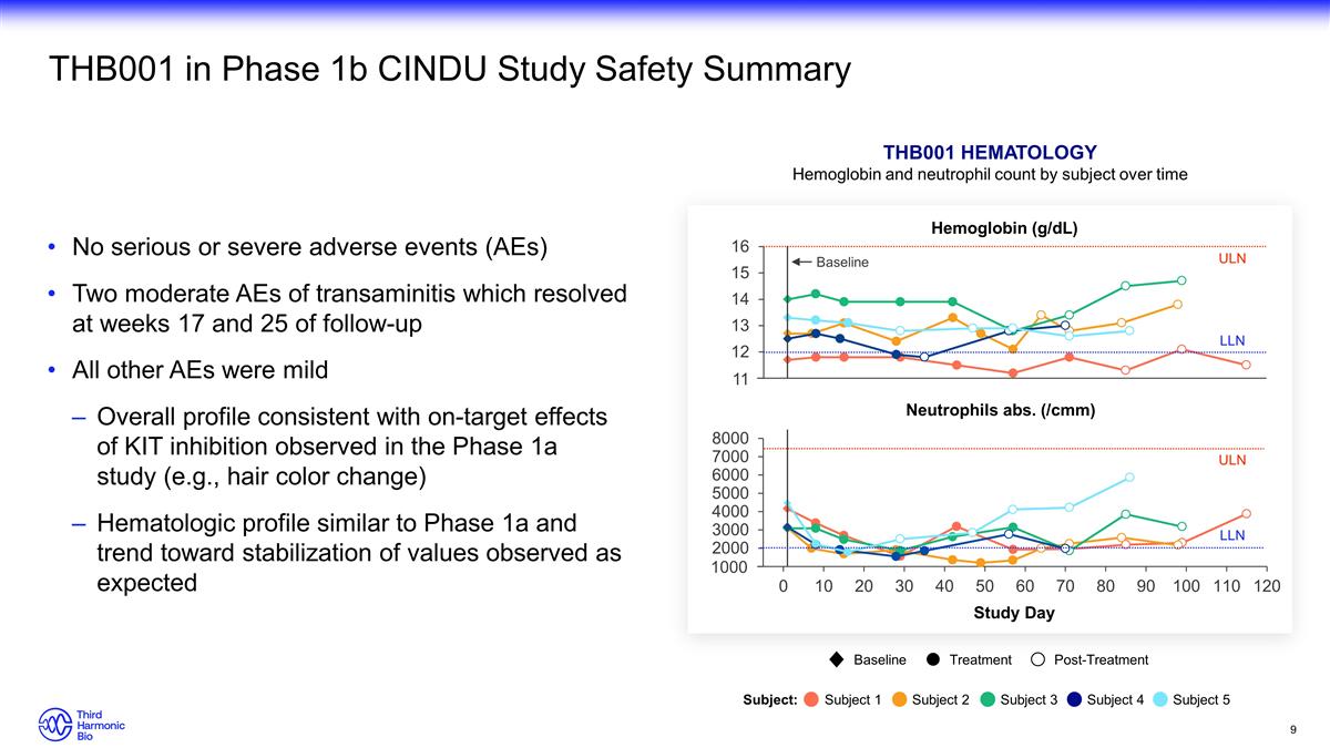 Slide 9