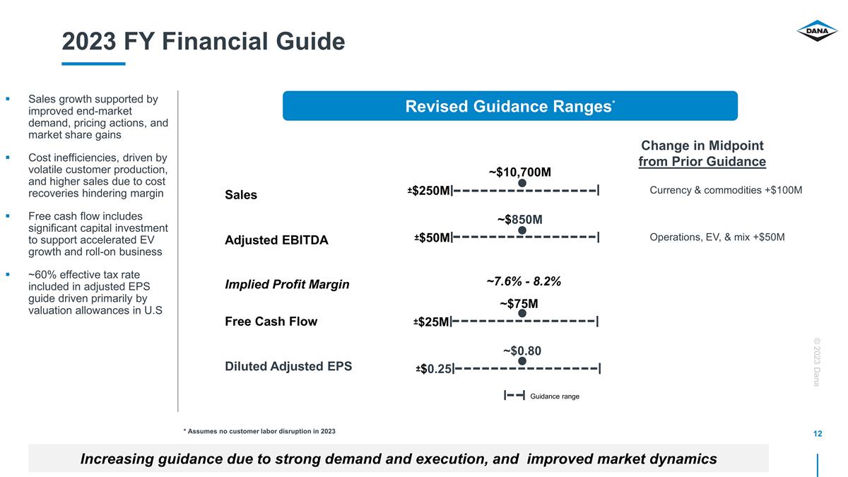 Slide 12