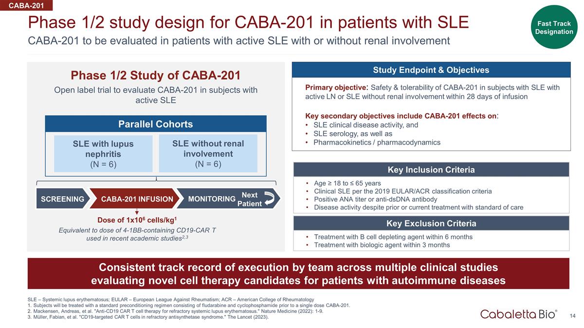 Slide 14